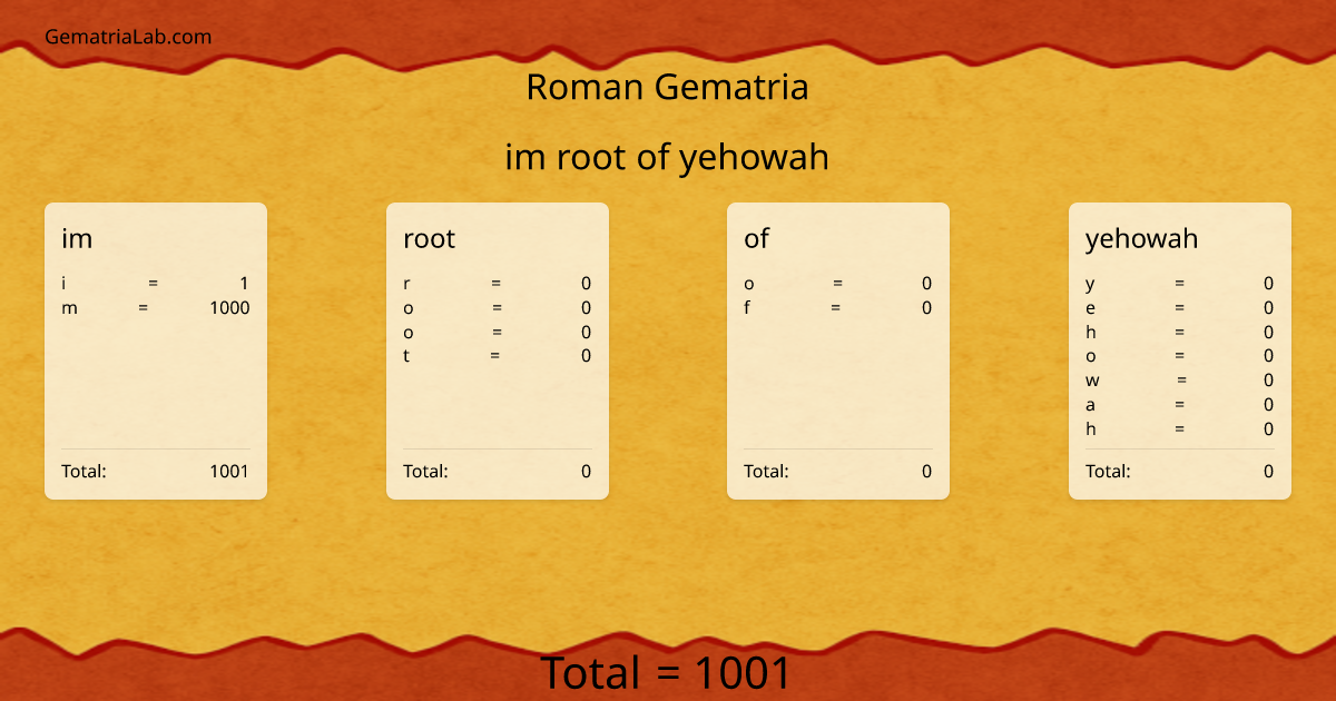 im root of yehowah in roman Gematria